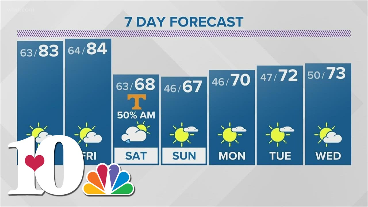 Patchy dense fog possible early Thursday morning, then partly sunny ...