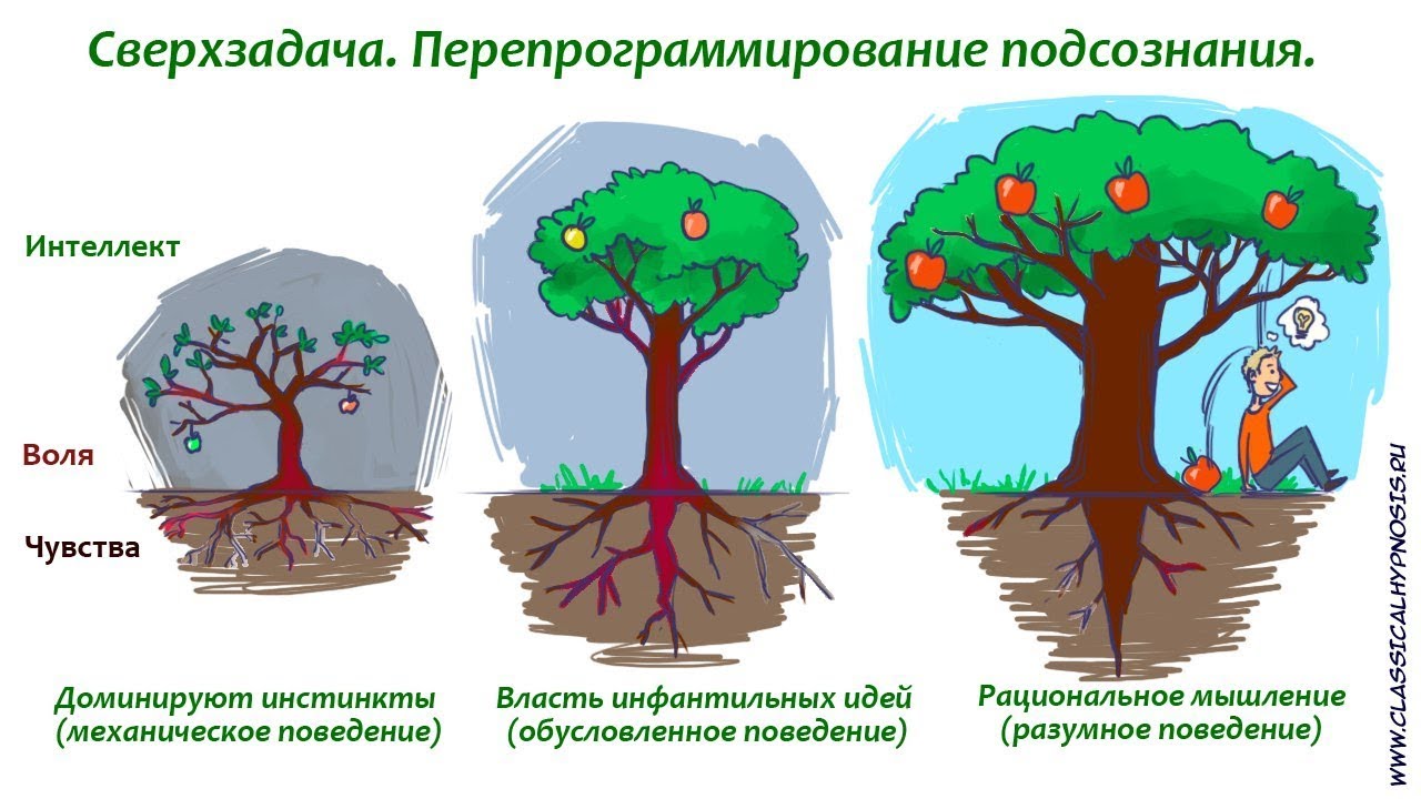 Stanislavski Techniques Poster