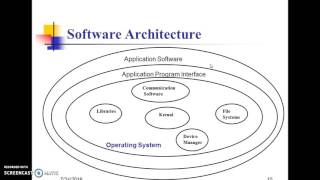 Embedded System Design- Design Challenges
