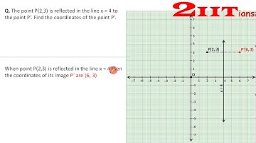 Reflection Exercise 10 Q7 Class X ICSE | IIT JEE The point P (2, 3) is reflected in the line x = 4