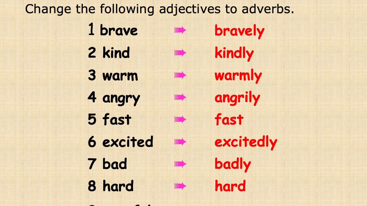 4 the adjective the adverb. Adverb forming suffixes. Adverbs of manner. Suffixes for adverbs.