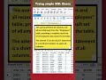 2 - SELECT Statement & COUNT Function | COUNT( ) | SQL Queries
