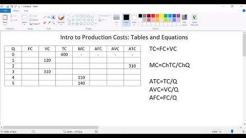 Intro Econ: Completing a Production Cost Table