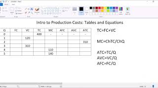 Intro Econ: Completing a Production Cost Table