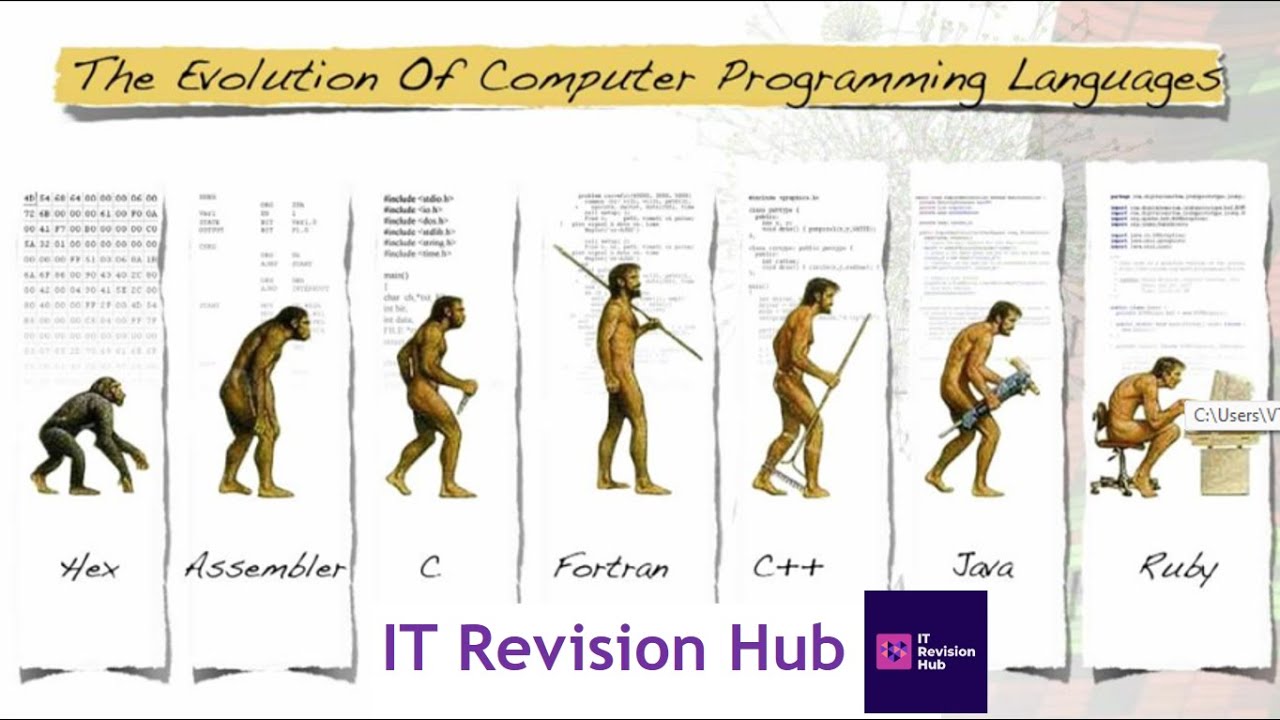 Generation of Programming Languages - YouTube