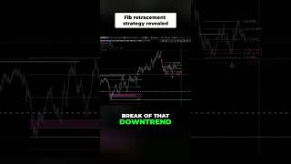 Mastering Market Structure - Fibonacci & Profit Strategies #cryptotrading #bitcoin #scalping #eth