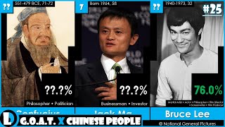 Top 50 Greatest Chinese People of All Time | 2023 | G.O.A.T. - EP25 by Deja Lapp 200 views 8 months ago 4 minutes, 17 seconds
