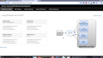 Deploy Docker images on OpenShift 3 with Red Hat Developer Studio