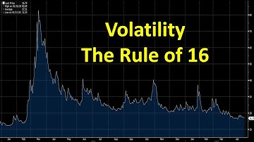 Rule of 16 Explained in 7 minutes - Dupont Trading Education