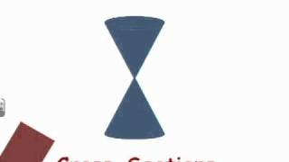 Introduction to Conic Sections Wealth