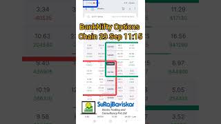 BankNifty Options Chain 29 #stockmarket #optionchain #optionchainanalysis #shorts #bankniftyoption