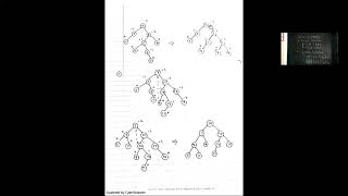 Data Structure L29 Avl Trees Insertion Deletion Of Node In Avl Trees Double Rotation Of Avl Trees