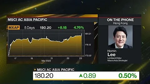 Lombard Odier Strategist Lee on Fed Policy, Stocks...