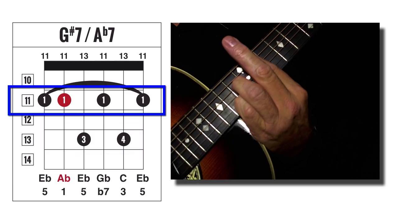 G# 7 or Ab7 GUITAR CHORD // ACE CHORD FINDER CODE: 11A7 - YouTube.