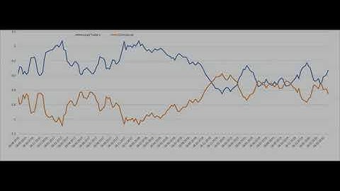 Cot Report - Curde Oil