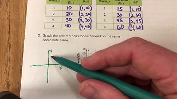 Chapter 1: Lesson 5:  Graphing Ratio Tables