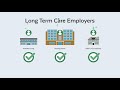 Using the ma longterm care portal  employers with url