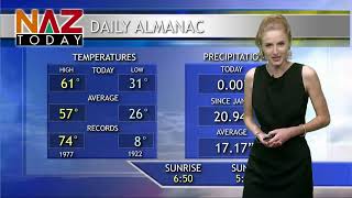 Flagstaff Weather -- November 3rd, 2021