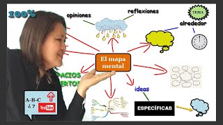 crea MAPAS MENTALES 👣  paso a paso