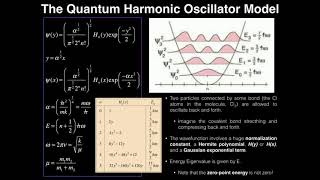 Introduction to the Rigid Rotor Model: Wavefunction Energy