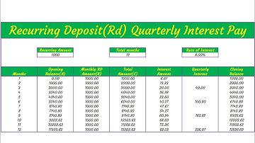 How to calculate Recurring deposit(RD) in excel  - RD calculator - Quarterly & Monthly interest pay