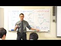 Inverse Functions and Square Roots