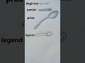 How to Draw Menggambar spoon || How to draw easy drawing || #shorts #ytshorts #drawing