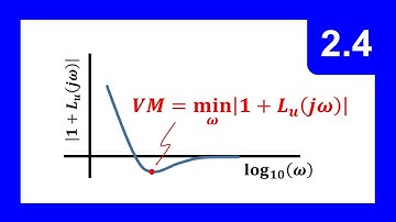 Return Difference and Vector Margin -  Classical Control - Section 2 Module 4