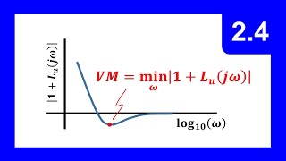 Return Difference and Vector Margin -  Classical Control - Section 2 Module 4