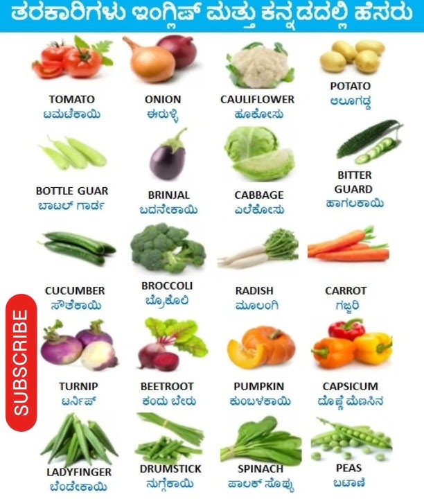 Vegetables name in English and Kanaada ll vegetables  ಕನ್ನಡದಲ್ಲಿ ಇಂಗ್ಲಿಷ್‌ನಲ್ಲಿ ತರಕಾರಿಗಳ ಹೆಸರು ll