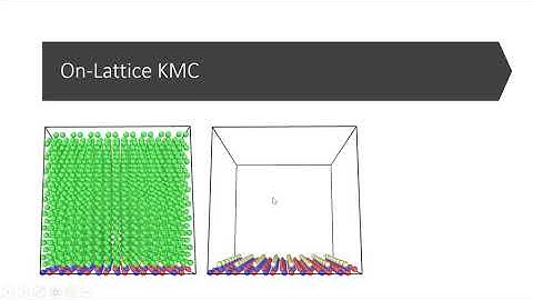 Kinetic Monte Carlo Simulations of Atomic Layer Deposition