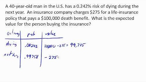 Expected value of insurance