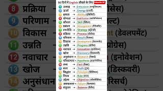 #english #englishlearning #sentences #englishspeaking#speakingenglish #education #vocabulary #short