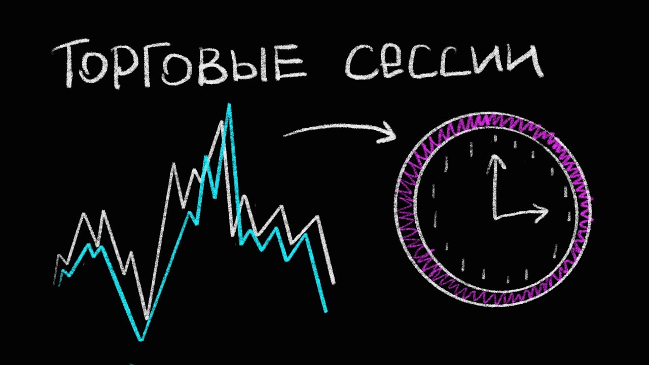 Механика откатов. КИЛЗОНЫ В трейдинге это. Как рассчитать время сессий форекс. Trading session.