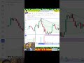 Scalping  #stockmarket #trading #banknifty #nifty #bstrader #scalping #shorts #viral #share