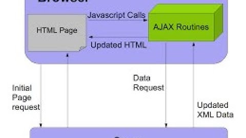 Django App how to handle CSV file by making using AJAX from JQuery