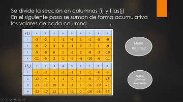 CONO FLOTANTE Y LERCHS GROSSMAN