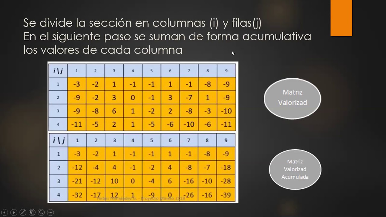 CONO FLOTANTE Y LERCHS GROSSMAN