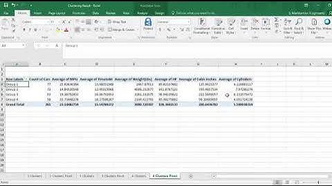 Clustering Hands-on | Part 35 | Data Science for Non-Programmers