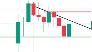 Stock Market Analysis for Tomorrow #nifty50