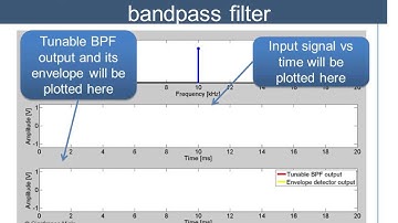 Spectrum analyzer with tunable bandpass filter