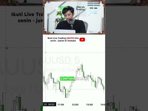 Menentukan Arah Market Menggunakan Triangle Pattern #shorts #trading #forex