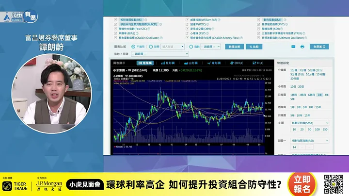 【譚神評小米】難得仲有個股值得買？！Stevan：小米 均線多頭！準備黃金交叉！︱#AASTOCKS︱#譚朗蔚︱節目精華︱2023-10-11 - 天天要聞