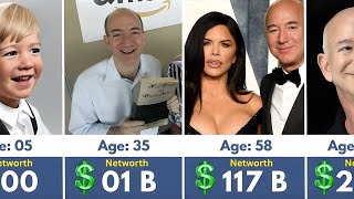 Famous Jeff Bezos Networth Evolution From 1962 To 2026 🤑 Wealth