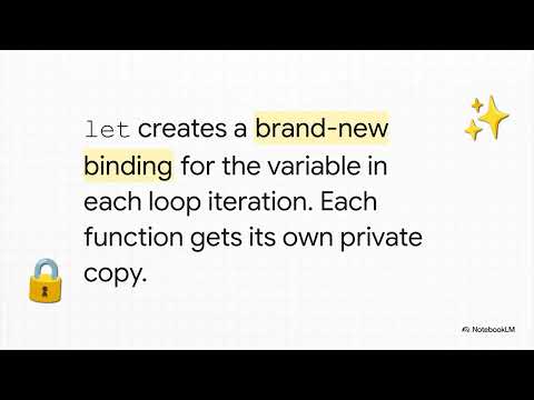 JavaScript Var vs  Let & Const Scoping