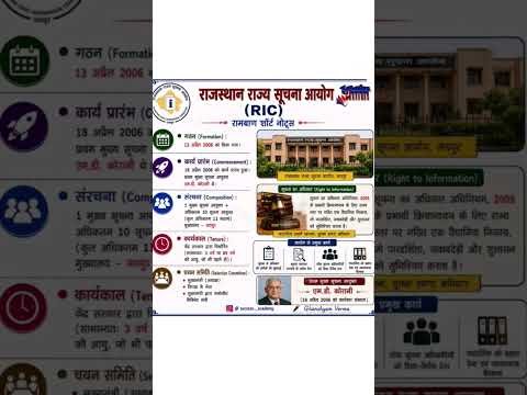 #rajsthangk #spical #3rdgradeteacher #bstc #ptet #reet #cet2026#gramvikasadhikari #allexam #gk #quiz