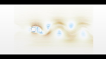 Flow Past Square Cylinder