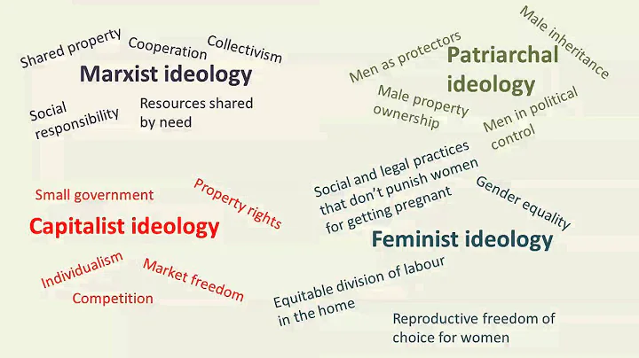 Ideology