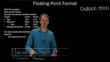 31-a.  IEEE 754 Denormalized Floating Point Format Example 1
