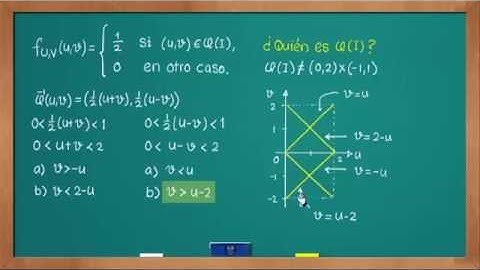 0626 Transformación de un vector aleatorio